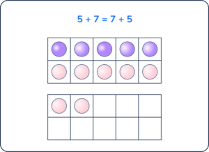 36 Math Problems For 1st Graders With Answers & Teaching Ideas