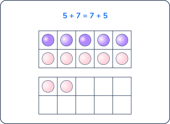 addition using a double tens frame 