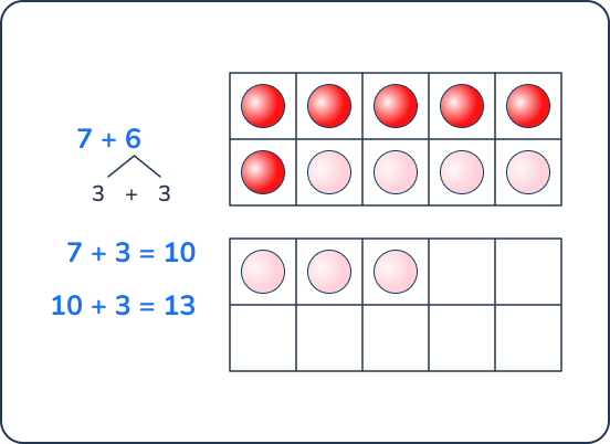 double tens frame 