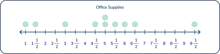 third grade math problem solving