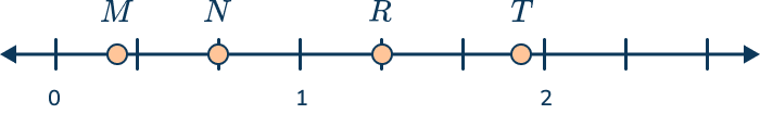 6th grade math problems question 1 number line