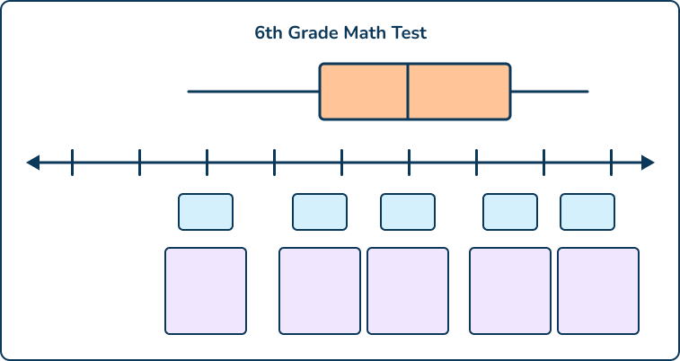 6th grade math problems image showing a 6th grade math test