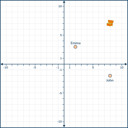 6th grade coordinates math problem