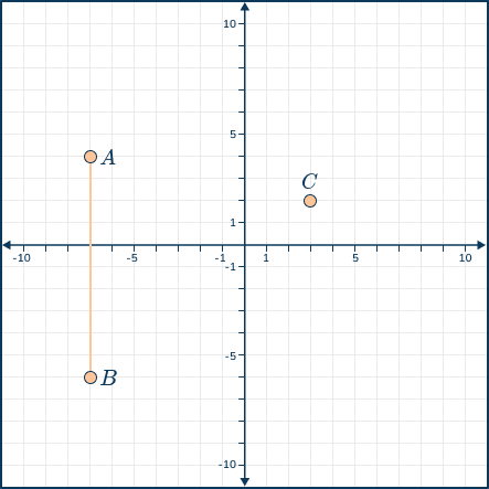 6th grade math problem image showing a graph