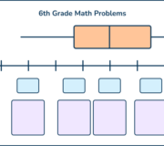 34 6th Grade Math Problems: Answers With Worked Examples