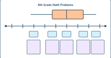 34 6th Grade Math Problems: Answers With Worked Examples