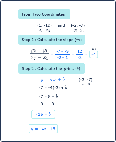 8th grade math problems slope intercept 