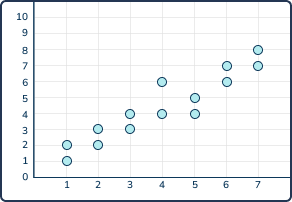 8th grade math problems scatter plots 