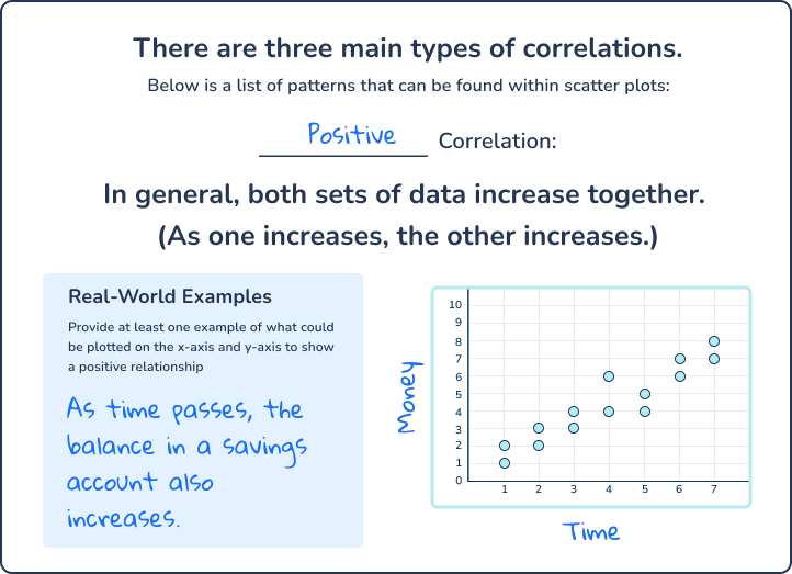 8th grade math problems scatter plots answer