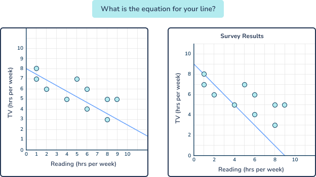 8th grade math problems scatter plots comparison