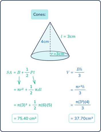 8th grade math problems finding the surface area of a cone 