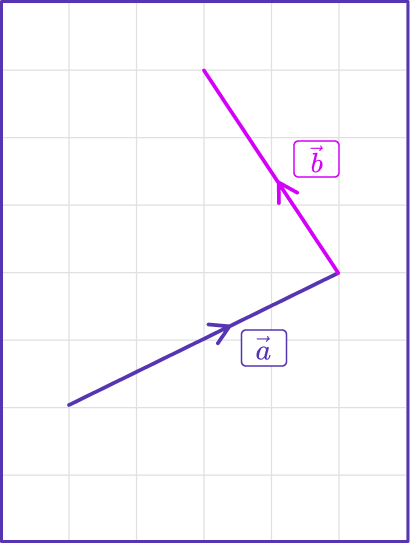 Adding Vectors 11 US