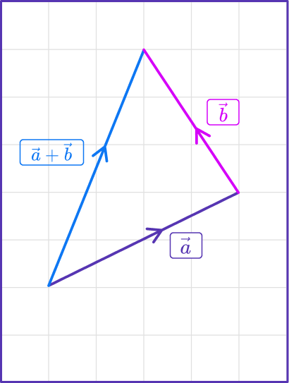 Adding Vectors 12 US