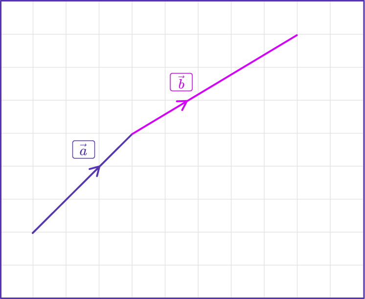 Adding Vectors 15 US