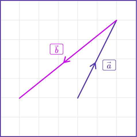 Adding Vectors 18 US