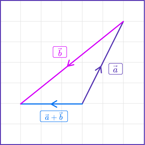 Adding Vectors 19 US