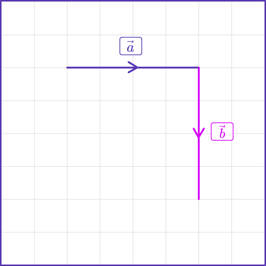 Adding Vectors 20 US