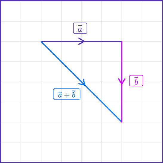 Adding Vectors 21 US