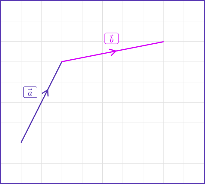 Adding Vectors 7 US