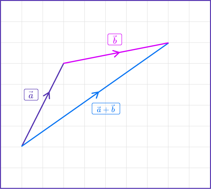 Adding Vectors 8 US