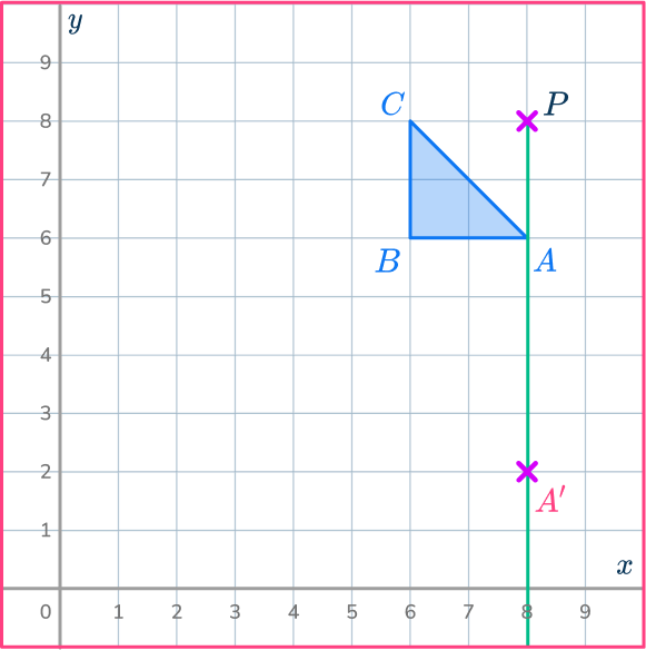 Center of dilation 17 US