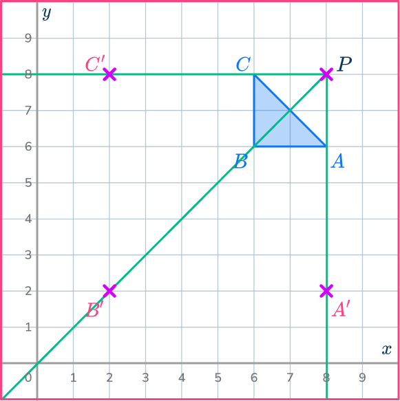 Center of dilation 18 US