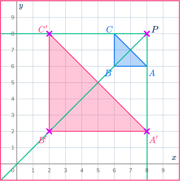 Center of dilation 19 US