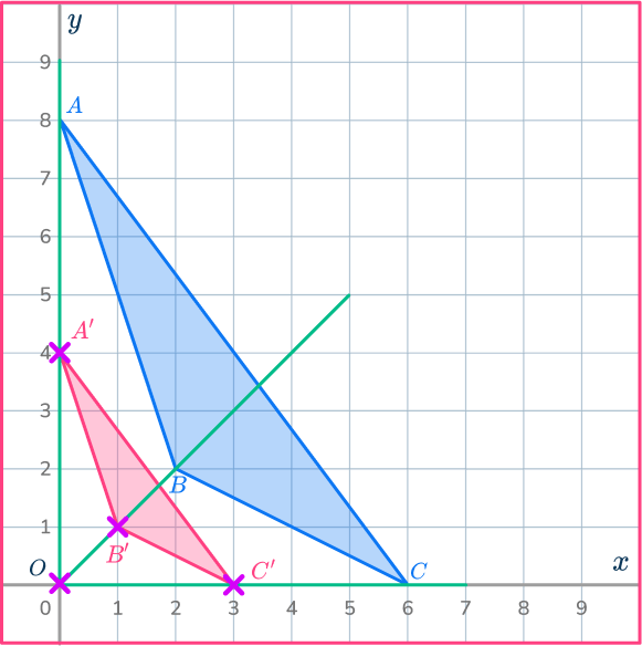 Center of dilation 25 US