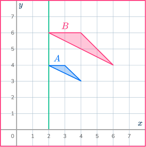 Center of dilation 27 US