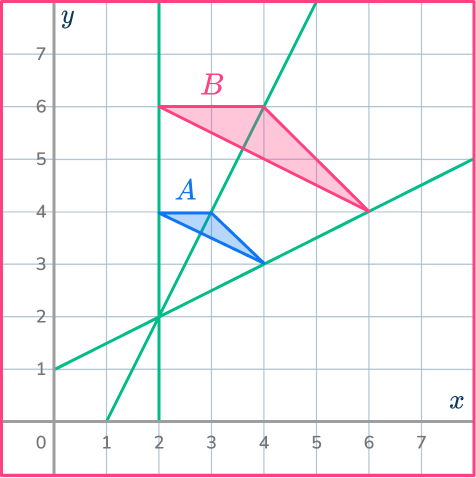 Center of dilation 28 US