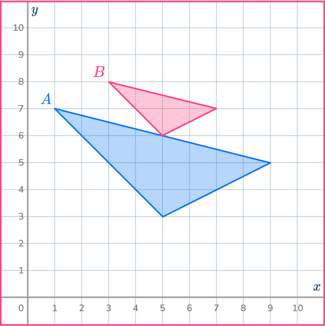 Center of dilation 30 US