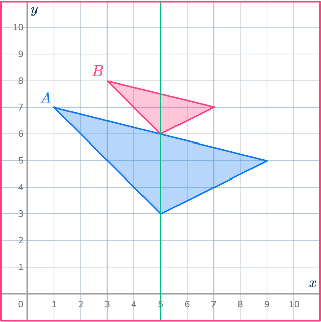 Center of dilation 31 US