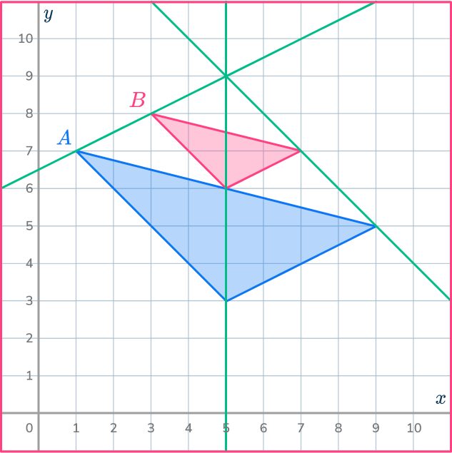 Center of dilation 32 US