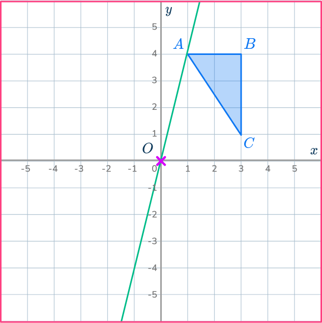 Center of dilation 39 US