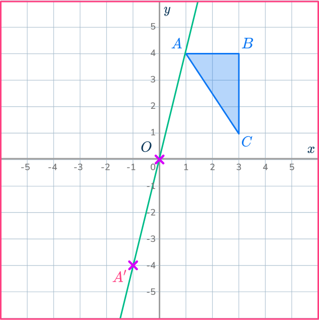 Center of dilation 40 US