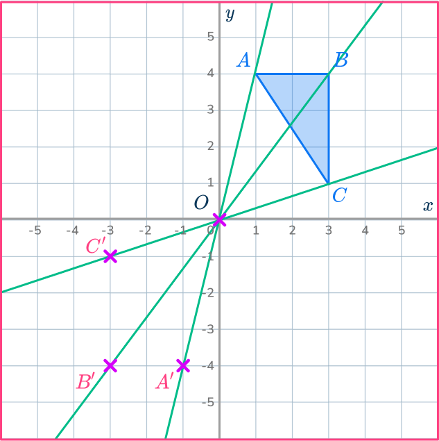 Center of dilation 41 US