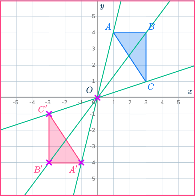 Center of dilation 42 US