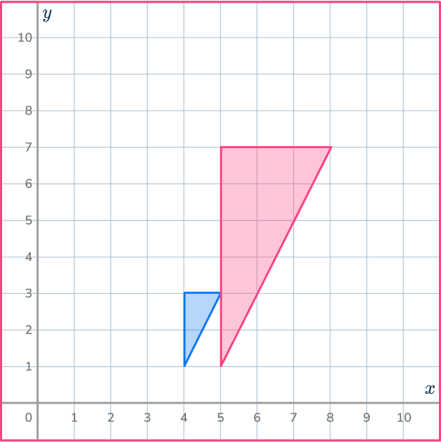 Center of dilation 59 US