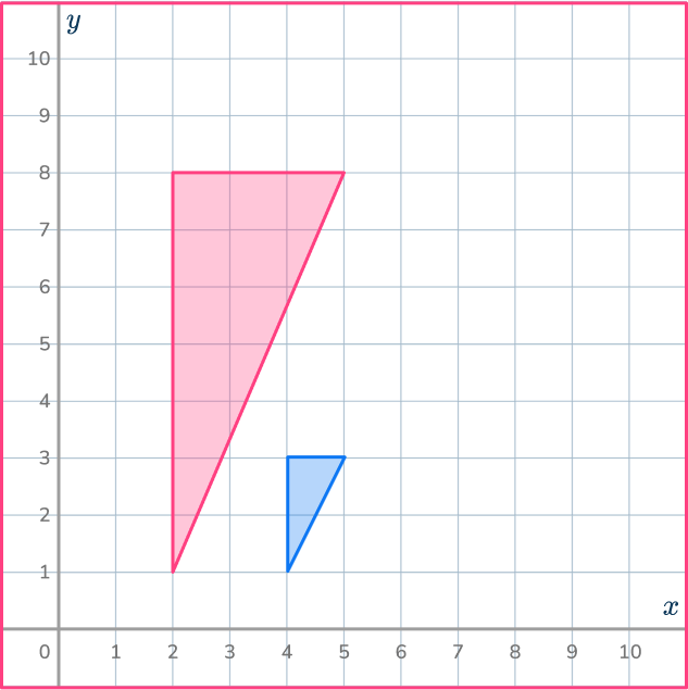 Center of dilation 60 US