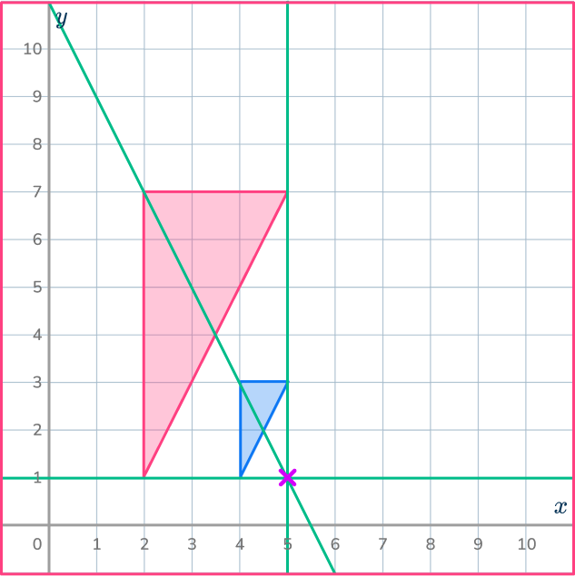 Center of dilation 62 US