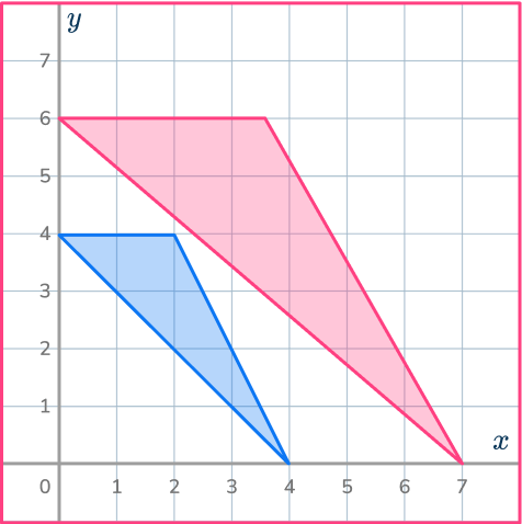 Center of dilation 65 US