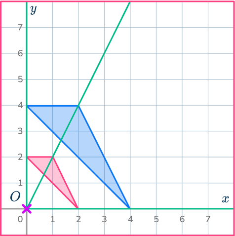 Center of dilation 68 US