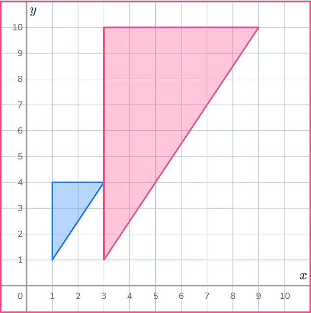 Center of dilation 69 US