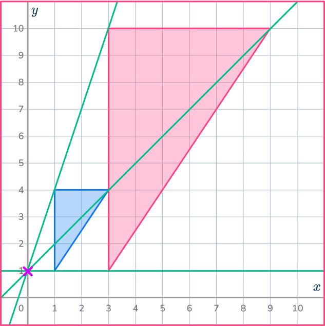 Center of dilation 70 US