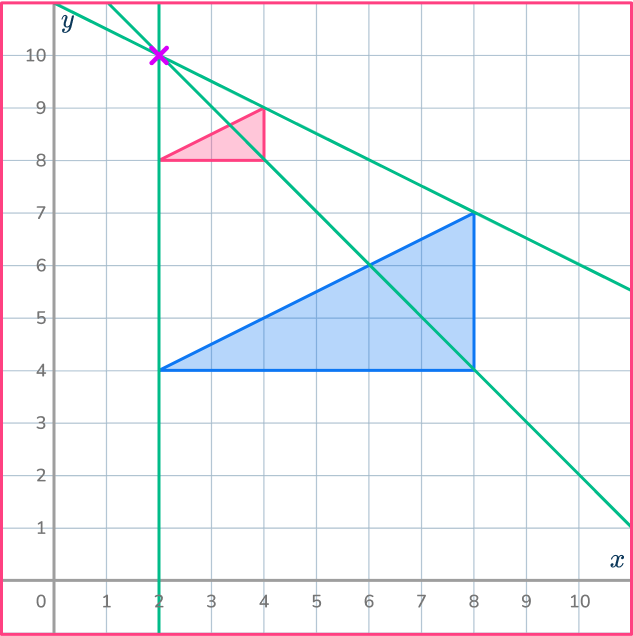 Center of dilation 72 US