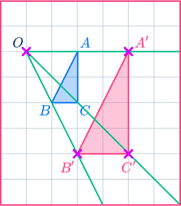 Center of dilation 8 US