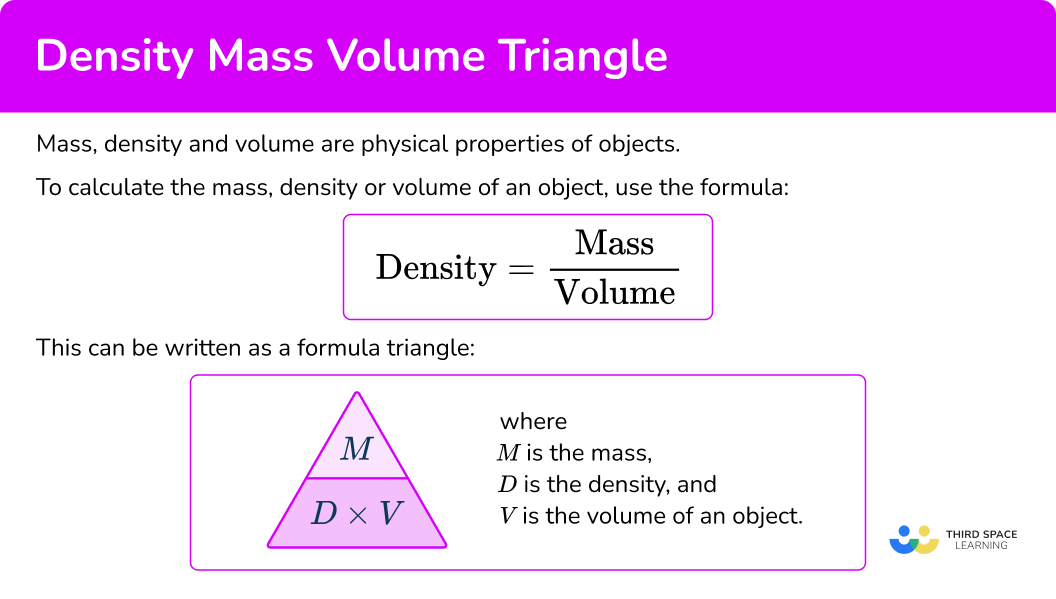 What is the density mass volume triangle?