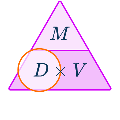 Density mass volume triangle 2 US