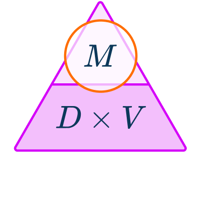 Density mass volume triangle 4 US