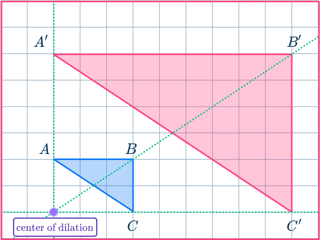 Dilations 3 US